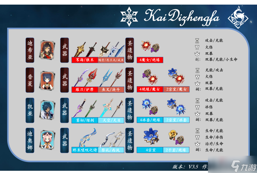 《原神》3.5迪希雅配队+装备选择攻略