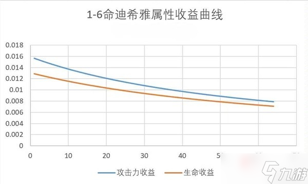《原神》3.5版迪希雅机制解析及配队思路分享