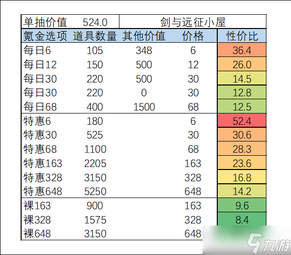 《剑与远征》2023年3月魔术礼帽活动方法