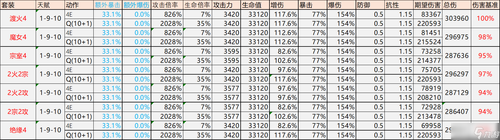 原神迪希雅圣遗物推荐 迪希雅圣遗物词条命座搭配攻略