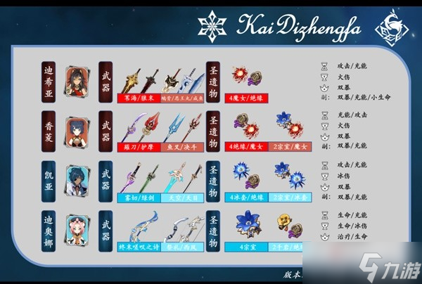 《原神》3.5版迪希雅机制解析及配队思路分享
