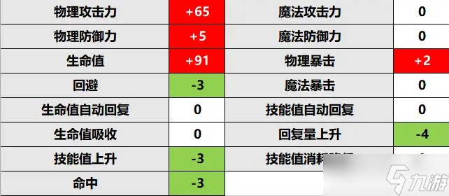 公主连结万圣忍rank升级推荐