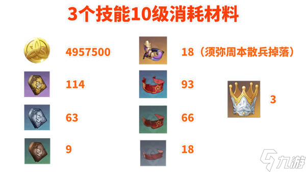 原神迪希雅培养攻略大全