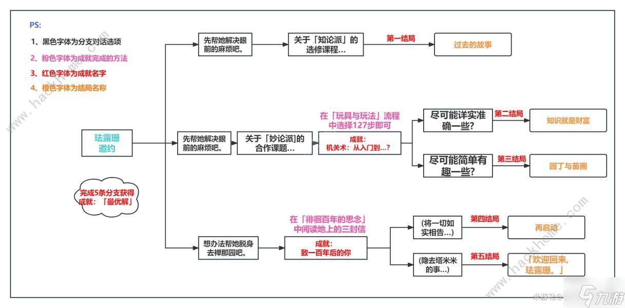 原神珐露珊邀约任务攻略 3.5珐露珊邀约事件及结局总汇