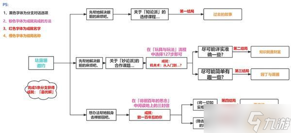 原神难解之结攻略详解