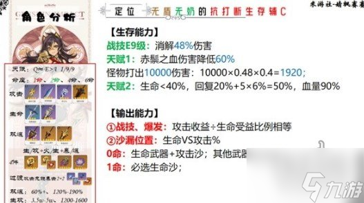 原神迪希雅机制详解 迪希雅技能与天赋攻略