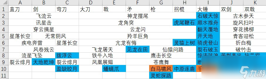 臥龍蒼天隕落試玩版有什么絕技