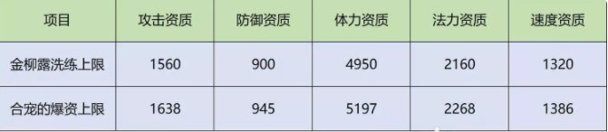 《梦幻西游手游》吸血鬼怎么样 吸血鬼应用指南