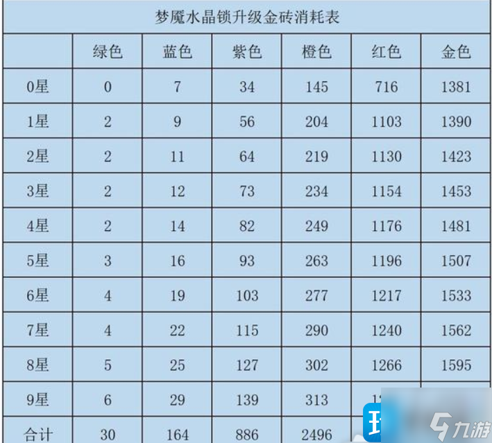 咸魚之王水晶什么時(shí)候鎖 水晶解鎖攻略大全