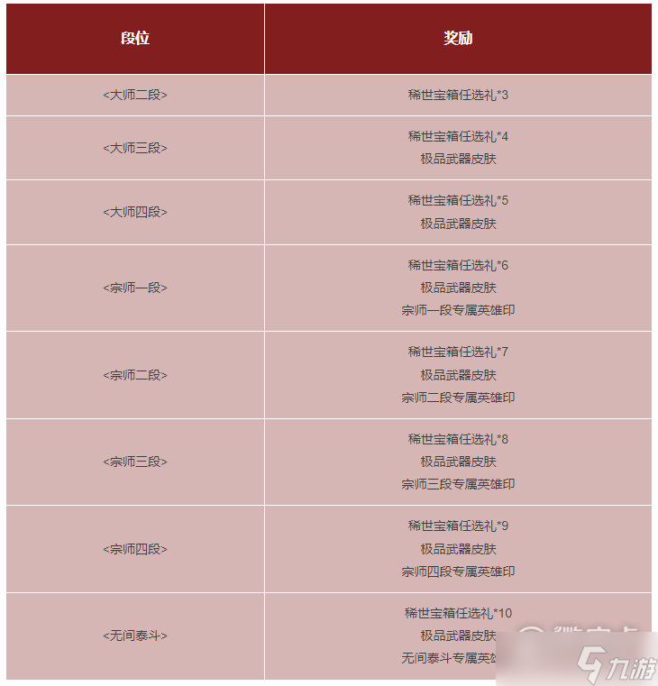 《永劫无间》天人之战苍莽赛季奖励介绍