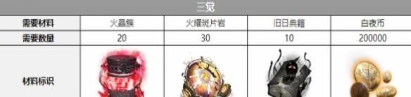 《白夜极光》维多利亚觉醒材料一览