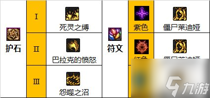 dnf死灵术士110级毕业装备是什么-死灵术士110级装备推荐