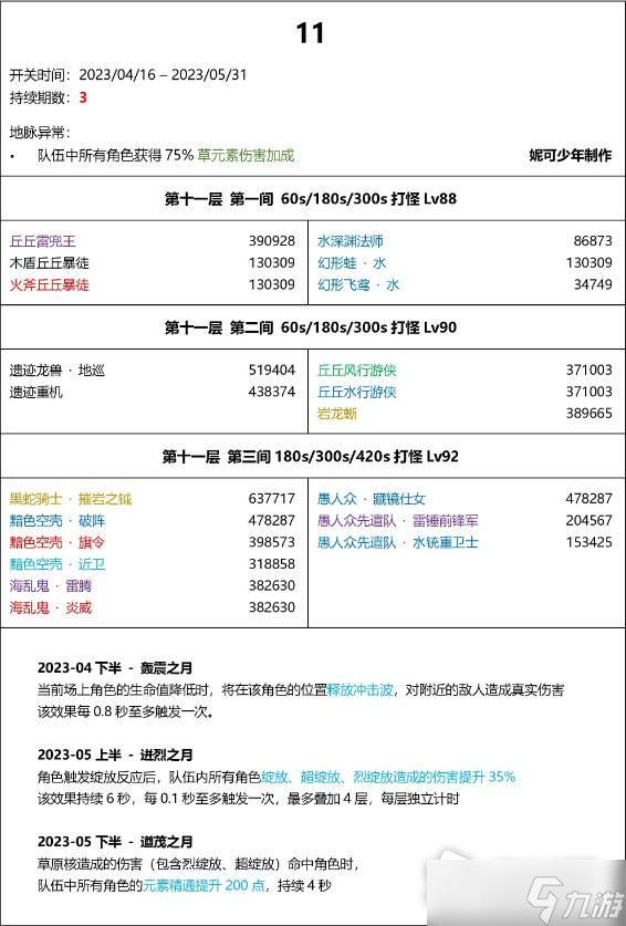 《原神》3.6版本深淵陣容詳解