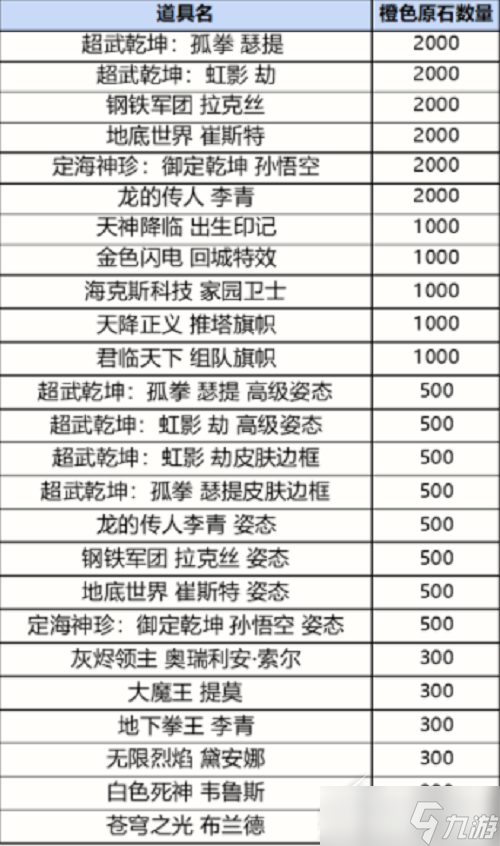 英雄联盟手游战利品系统抽奖多少概率