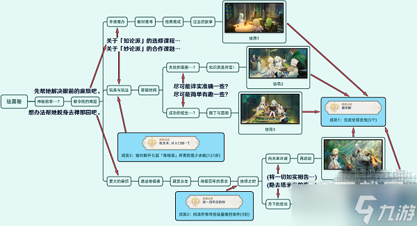 原神珐露珊邀约全结局是什么