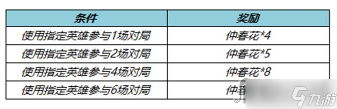 《王者荣耀》仲春花语活动