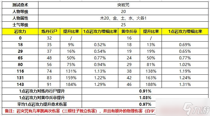 《卧龙苍天陨落》属性攻击对奇术加成方法