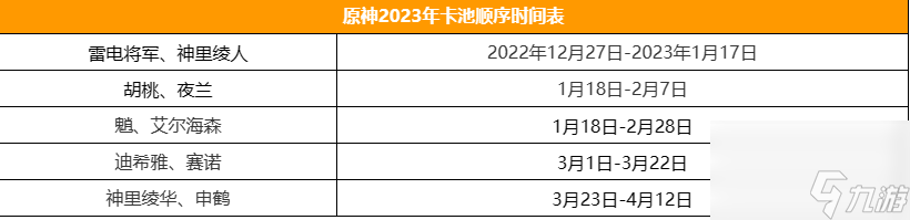 原神3.5下半卡池什么时候开启-原神3.5下半卡池开启时间介绍