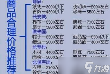 梦幻西游2023最新跑商价格分享