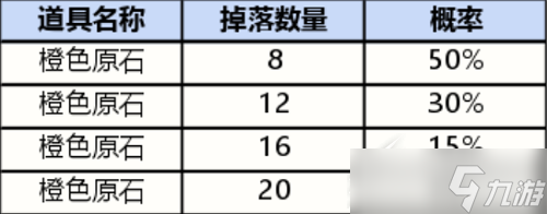 英雄聯(lián)盟手游戰(zhàn)利品系統(tǒng)抽獎(jiǎng)多少概率