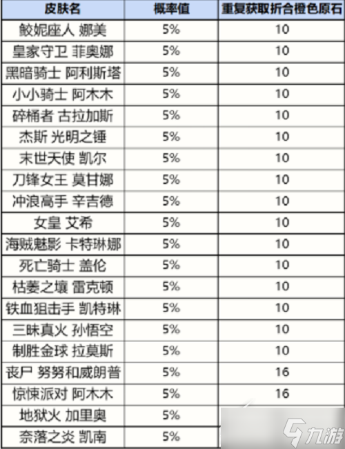 英雄联盟手游战利品系统抽奖多少概率