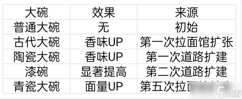 《开罗拉面店》建筑套件一览