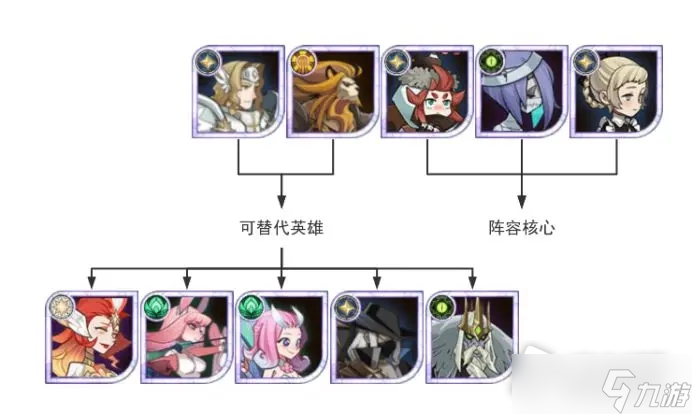 《剑与远征》2023最强阵容大全