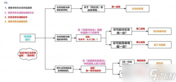 原神琺露珊邀約任務(wù)怎么做