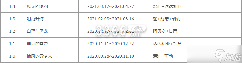 原神各版本更新時(shí)間？原神版本時(shí)間表