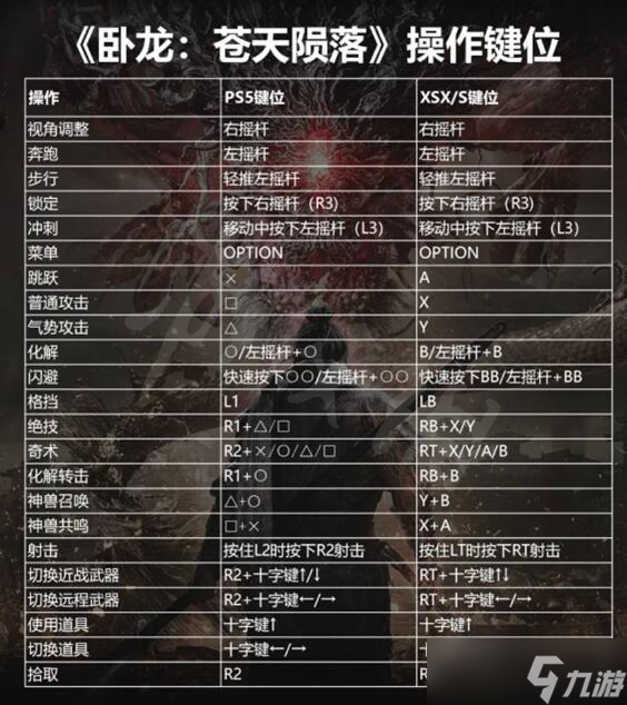 卧龙苍天陨落键盘键位都有什么