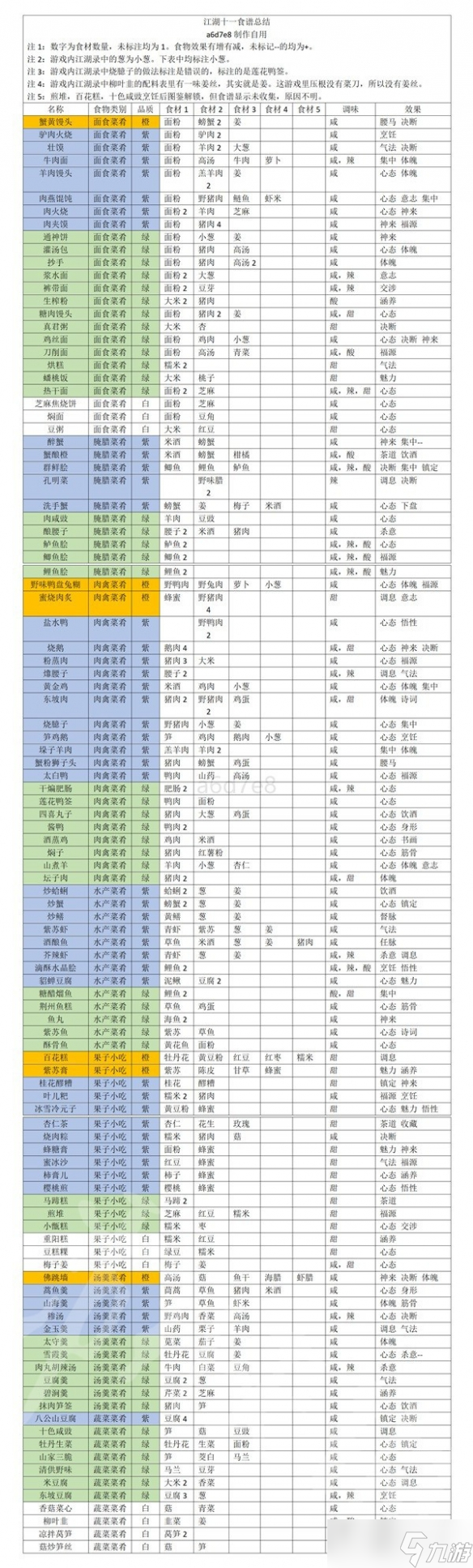 江湖十一食譜制作分享