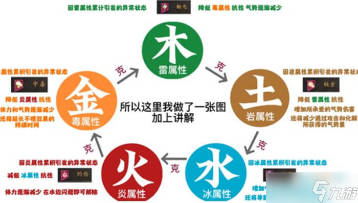 《卧龙苍天陨落》五行怎么加点？加点推荐攻略