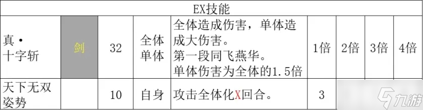 《八方旅人2》剑士EX技能效果及解锁攻略