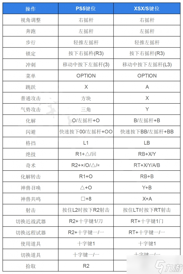 卧龙苍天陨落键盘键位都有什么