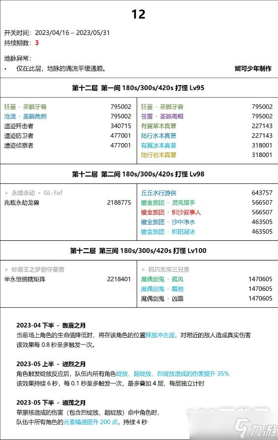 原神3.6版本深渊阵容详解