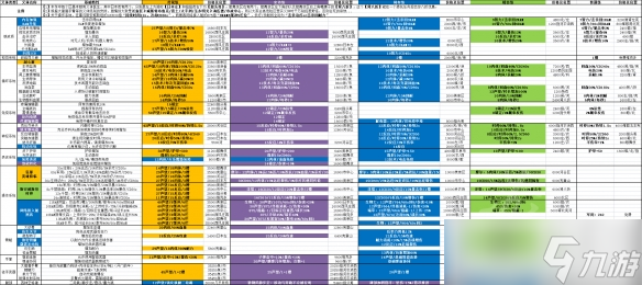 赛博朋克2077全义体图分享