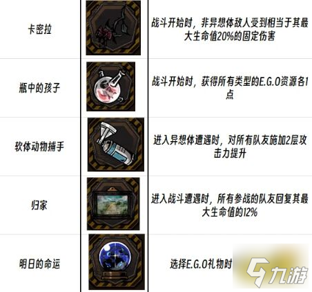 边狱公司EGO遗物有哪些 镜像迷宫EGO饰品合集一览（四）
