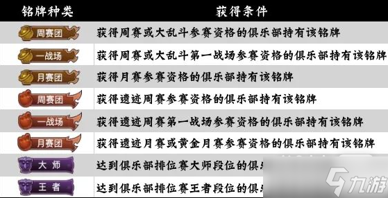 咸鱼之王俱乐部铭牌如何获得