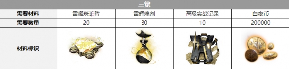 白夜极光雷文顿觉醒材料一览