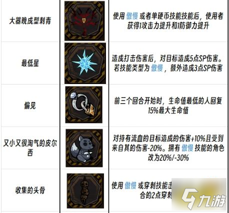 边狱公司EGO饰品有哪些 镜像迷宫EGO饰品合集一览（三）