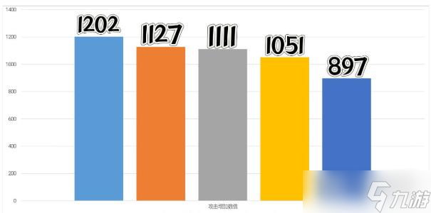 原神班尼特3.5中武器選擇方法技巧