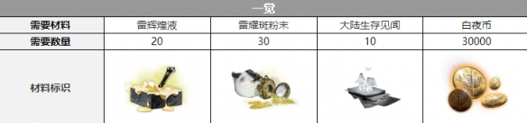 白夜极光康纳觉醒材料一览