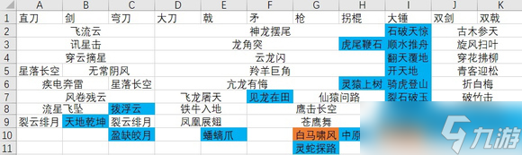 《卧龙苍天陨落》武器绝技大全