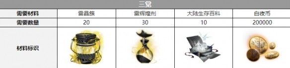 白夜极光康纳三觉材料一览