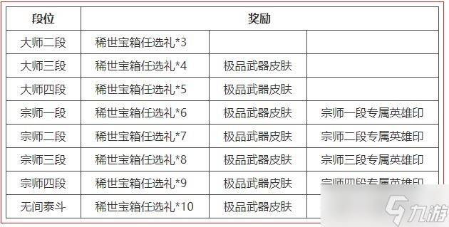 永劫无间3月2日局内游戏调整一览