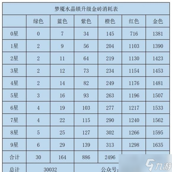 《咸鱼之王》水晶什么时候锁 