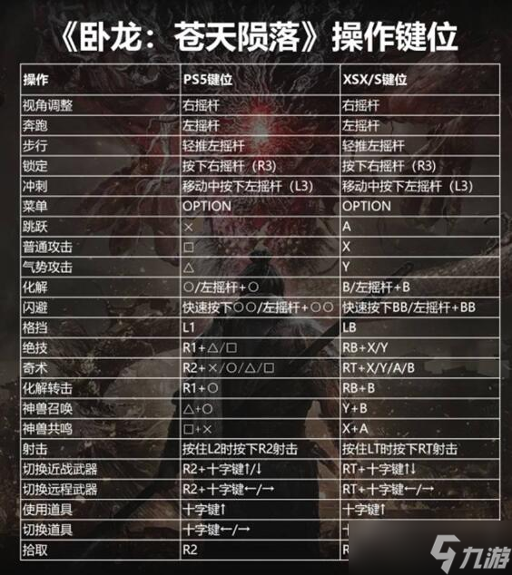 臥龍蒼天隕落鍵盤鍵位大全