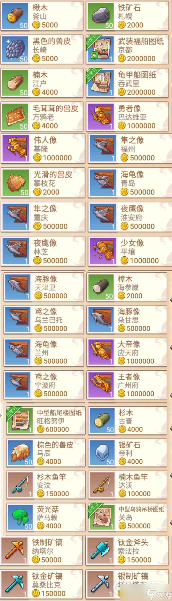 《航海日记2》商会商店贩卖物品分享