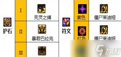 dnf死灵术士110级毕业装备是什么？死灵术士110级装备推荐