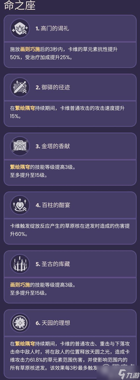 原神卡维命座效果是什么